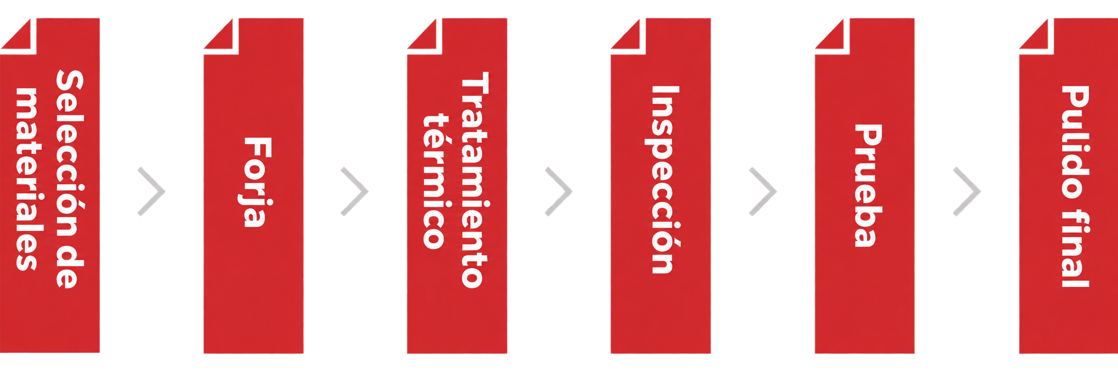 Selección de materiales, forja, temple, inspección y pruebas, y pulido de acabado