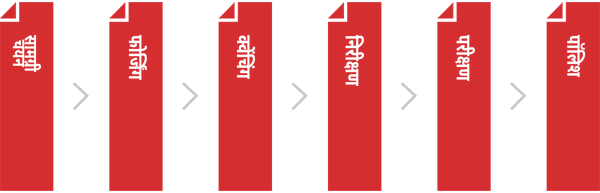 सामग्री चयन, फोर्जिंग, हार्डनिंग, निरीक्षण और परीक्षण तथा पॉलिश फ़िनिशिंग करना