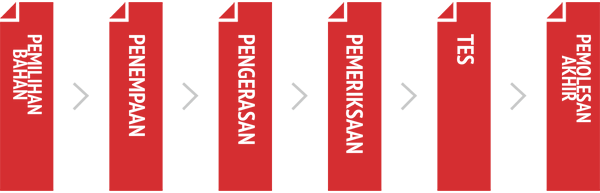 Melakukan pemilihan bahan, penempaan, pengerasan, pengujian inspeksi, dan pemolesan akhir.