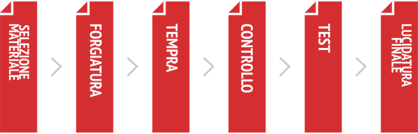 Selezione del materiale, forgiatura, tempra, prove di controllo e finitura mediante lucidatura.