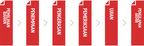 Melakukan pemilihan bahan, penempaan, pengerasan, ujian pemeriksaan dan kemasan penggilapan.